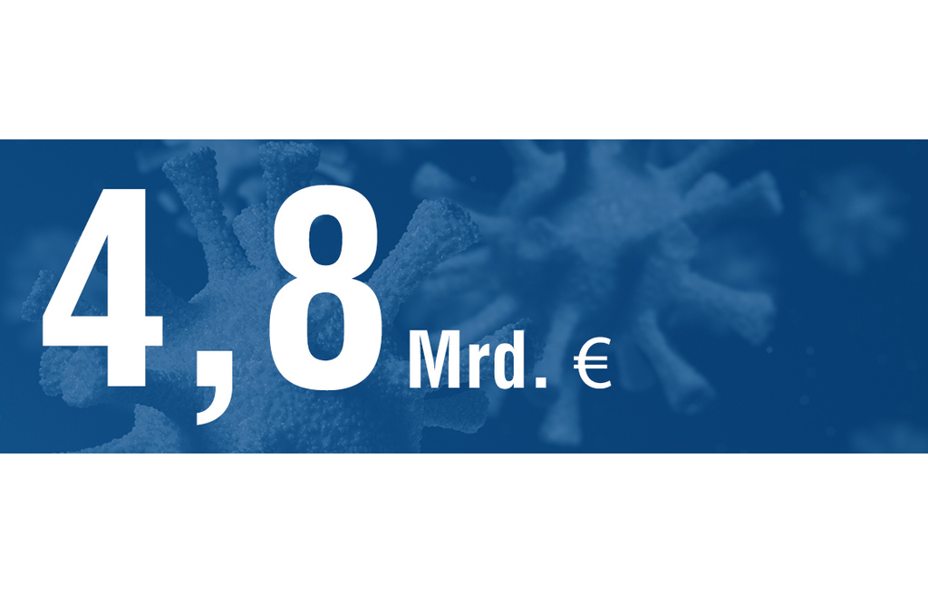 Veranstalter und Reisebüros verlieren 4,8 Milliarden Euro