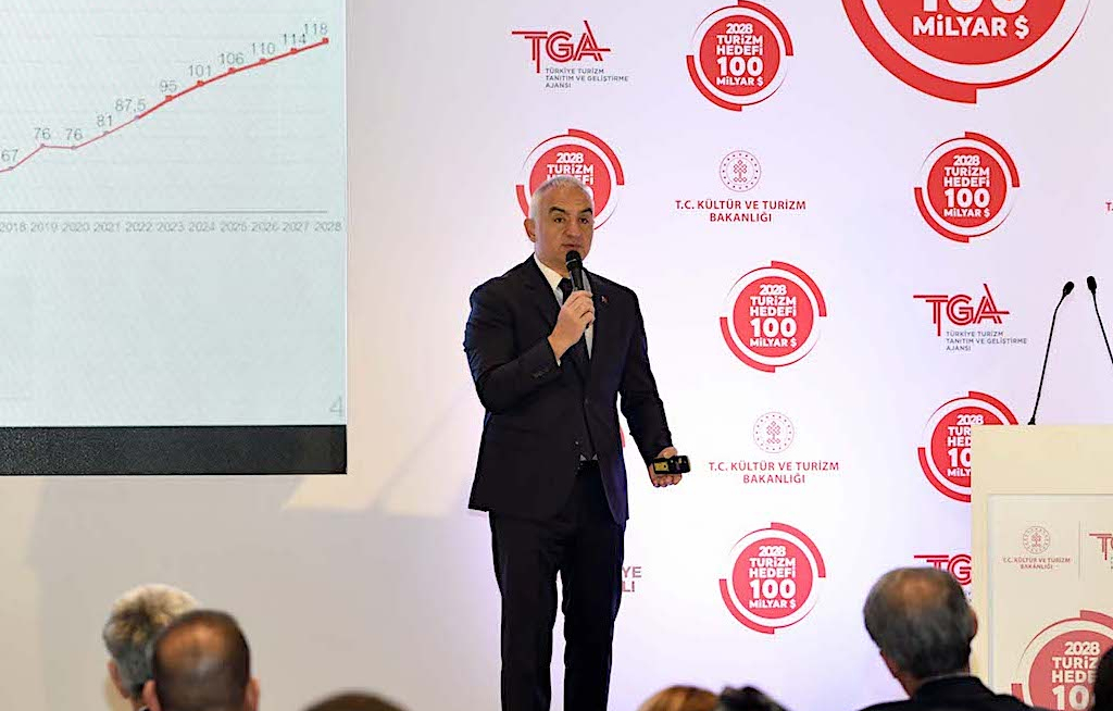 Türkei will 100 Prozent nachhaltig werden